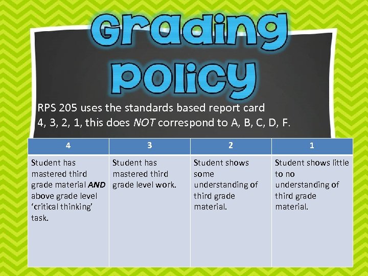 RPS 205 uses the standards based report card 4, 3, 2, 1, this does