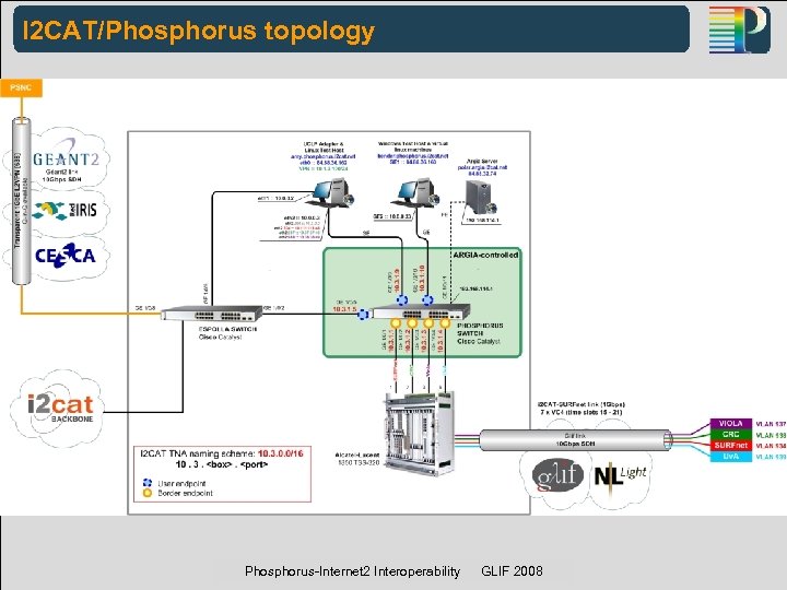 I 2 CAT/Phosphorus topology Phosphorus-Internet 2 Interoperability GLIF 2008 PHOSPHORUS WP 1 Demonstrator: SC