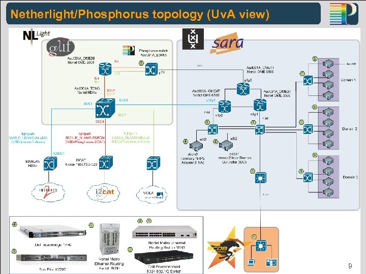 Netherlight/Phosphorus topology (Uv. A view) Phosphorus-Internet 2 Interoperability GLIF 2008 PHOSPHORUS WP 1 Demonstrator: