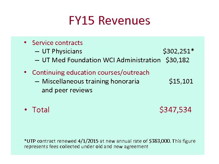 FY 15 Revenues • Service contracts – UT Physicians $302, 251* – UT Med