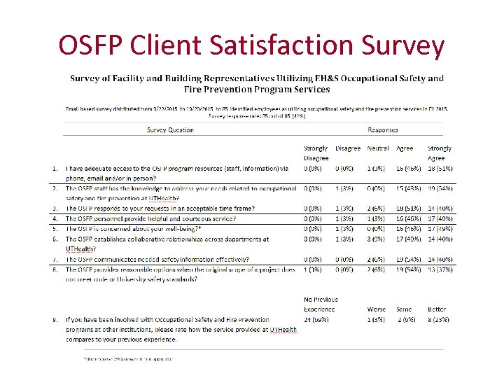 OSFP Client Satisfaction Survey 