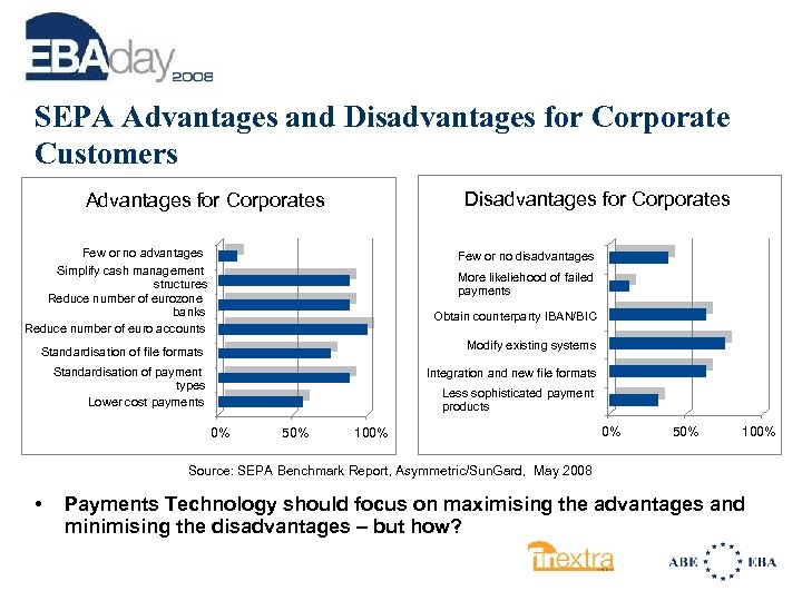 SEPA Advantages and Disadvantages for Corporate Customers Disadvantages for Corporates Advantages for Corporates Few