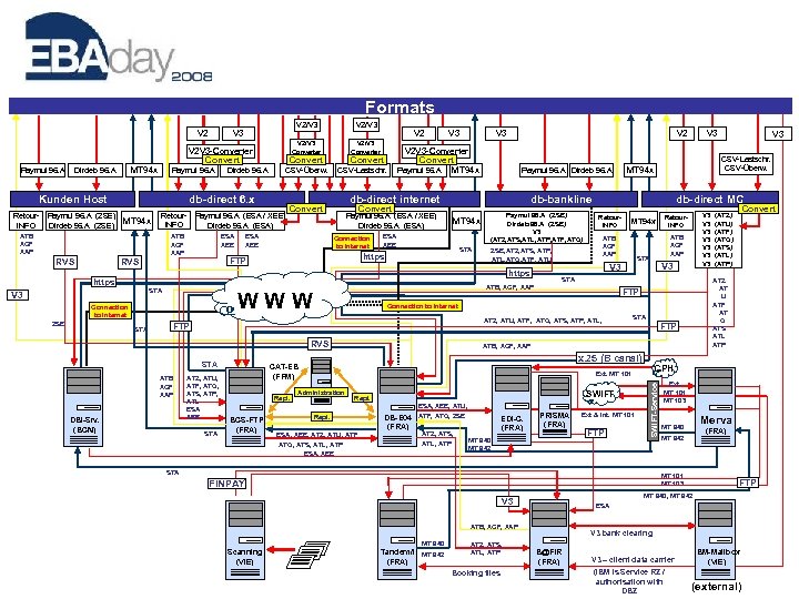 Formats V 2/V 3 Converter V 3 V 2 V 3 -Converter Convert MT