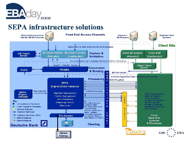 SEPA infrastructure solutions Bilateral Clearings 