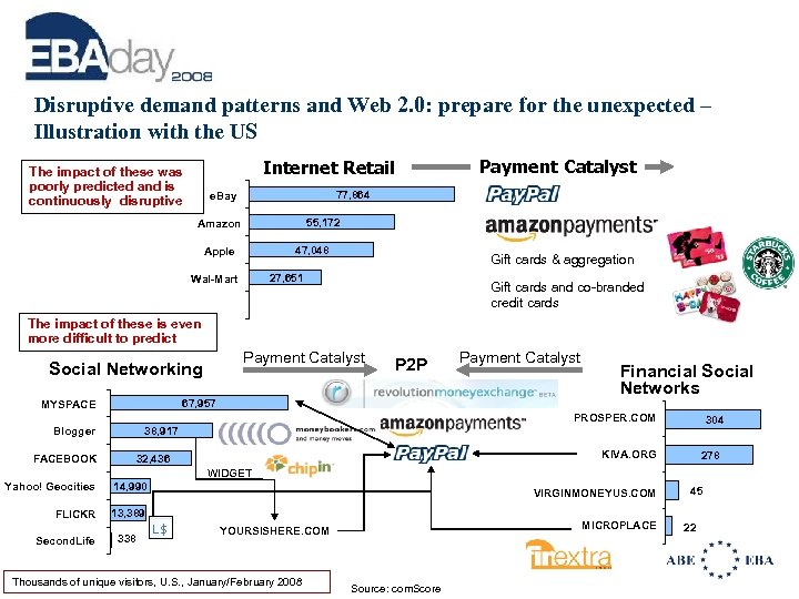 Disruptive demand patterns and Web 2. 0: prepare for the unexpected – Illustration with