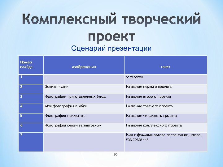 Сценарий для презентации проекта