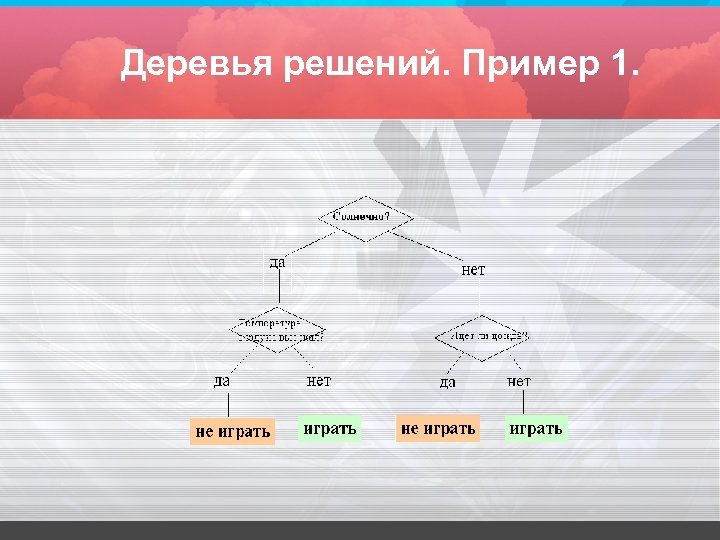 Деревья решений. Пример 1. 