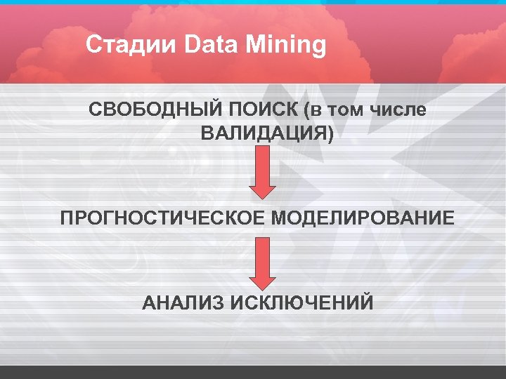 Стадии Data Mining СВОБОДНЫЙ ПОИСК (в том числе ВАЛИДАЦИЯ) ПРОГНОСТИЧЕСКОЕ МОДЕЛИРОВАНИЕ АНАЛИЗ ИСКЛЮЧЕНИЙ 