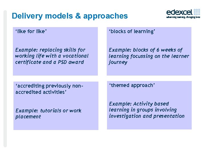 Delivery models & approaches ‘like for like’ bf ‘blocks of learning’ Example: replacing skills