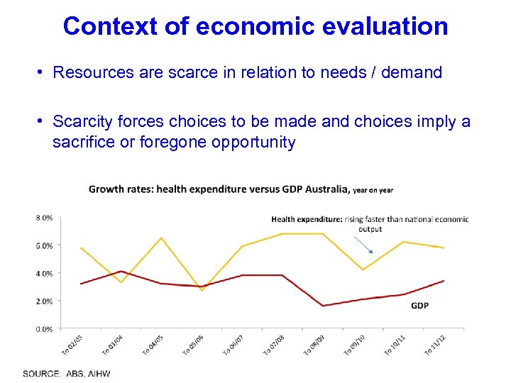 Context of economic evaluation • Resources are scarce in relation to needs / demand