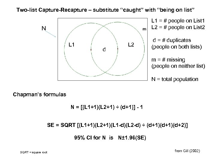 Two-list Capture-Recapture – substitute “caught” with “being on list” N m L 1 d