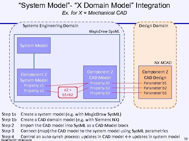 “System Model”- “X Domain Model” Integration Ex. for X = Mechanical CAD Systems Engineering