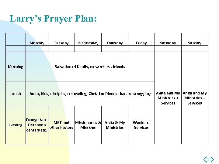 Larry’s Prayer Plan: Monday Tuesday Wednesday Thursday Friday Saturday Morning Anita, Kids, disciples, counseling,
