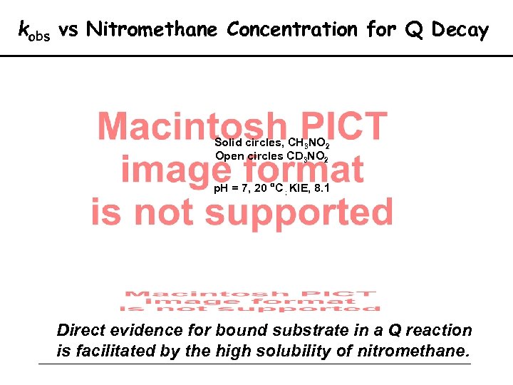 kobs vs Nitromethane Concentration for Q Decay Solid circles, CH 3 NO 2 Open