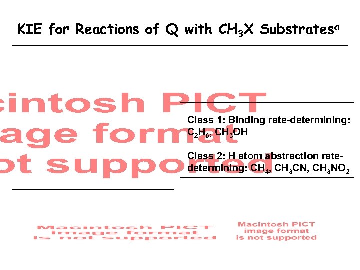 KIE for Reactions of Q with CH 3 X Substratesa Class 1: Binding rate-determining: