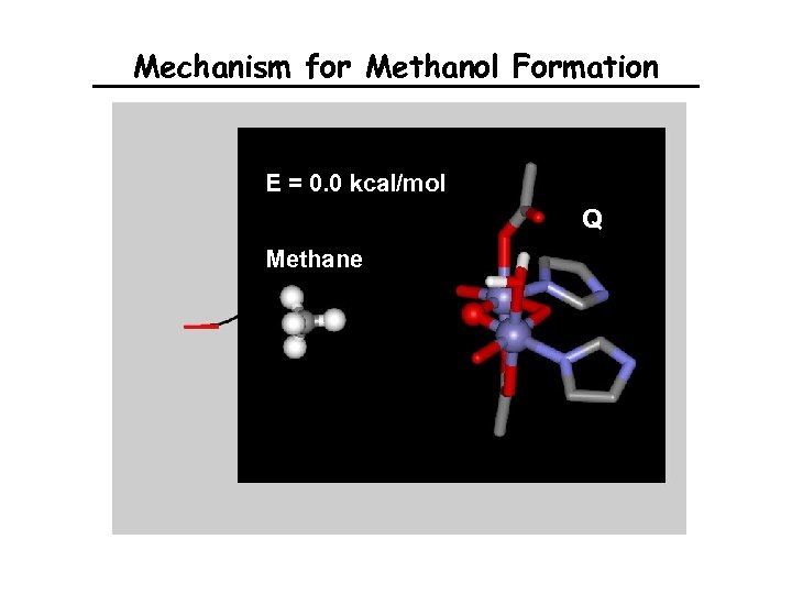 Mechanism for Methanol Formation E = 0. 0 kcal/mol Q Methane 