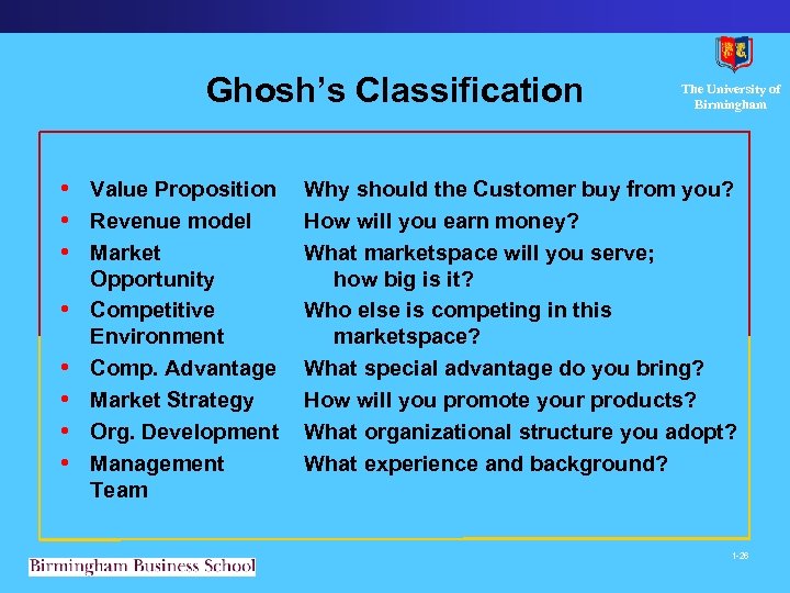 Ghosh’s Classification • Value Proposition • Revenue model • Market • • • Opportunity