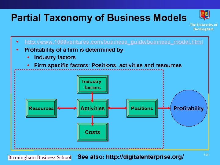 Partial Taxonomy of Business Models The University of Birmingham • http: //www. 1000 ventures.