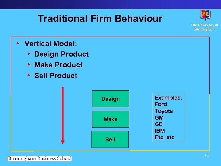 Traditional Firm Behaviour The University of Birmingham • Vertical Model: • Design Product •