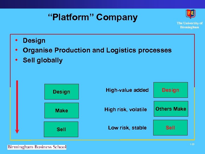 “Platform” Company The University of Birmingham • Design • Organise Production and Logistics processes
