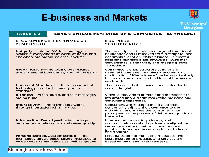 E-business and Markets The University of Birmingham 1 -49 