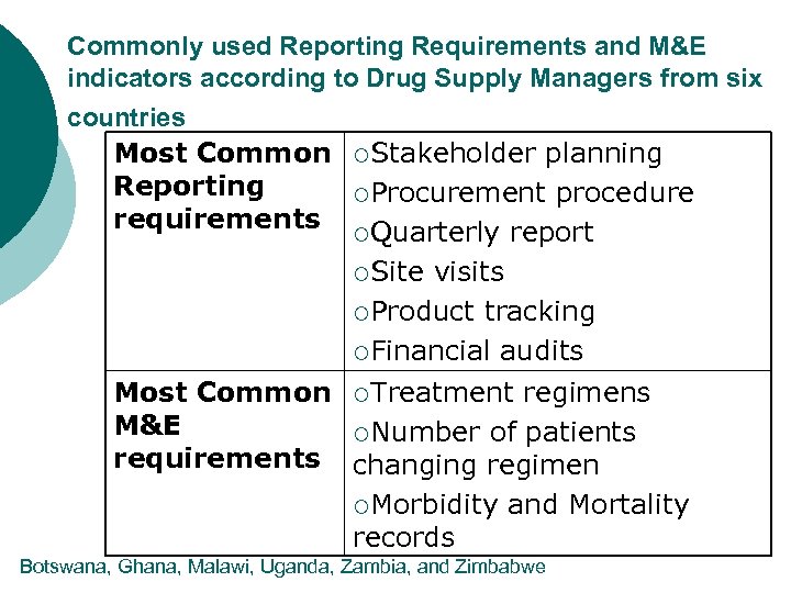Commonly used Reporting Requirements and M&E indicators according to Drug Supply Managers from six