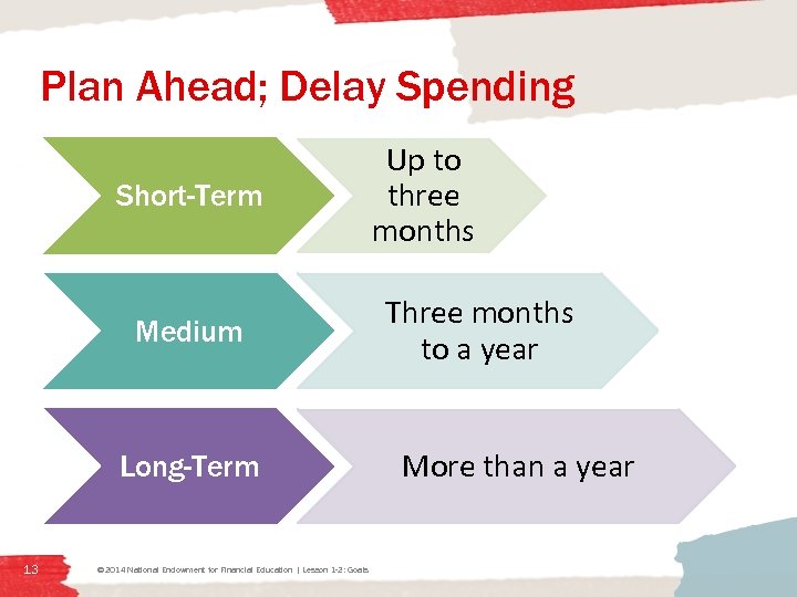 Plan Ahead; Delay Spending Short-Term Medium Long-Term 13 © 2014 National Endowment for Financial