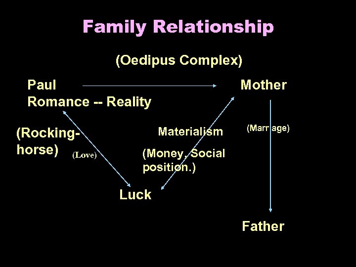 Family Relationship (Oedipus Complex) Paul Romance -- Reality (Rockinghorse) (Love) Mother Materialism (Marriage) (Money,