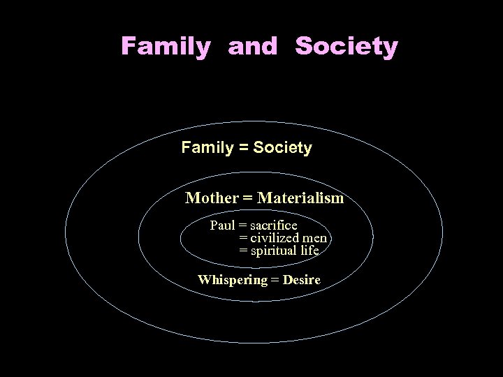 Family and Society Family = Society Mother = Materialism Paul = sacrifice = civilized