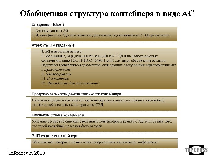 Обобщенная структура контейнера в виде АС Infodocum 2010 