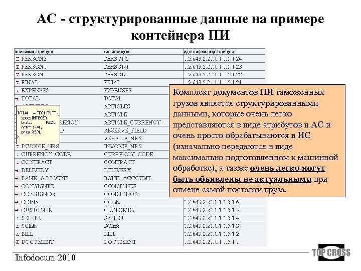 АС - структурированные данные на примере контейнера ПИ Комплект документов ПИ таможенных грузов является
