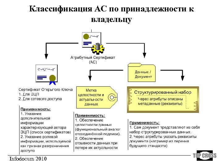 Функциональный аналог. Акт классификации автоматизированной системы пример. Функциональный аналог это.