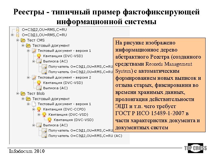 Система адресат. Правильная структура документов тестирование. Типовой реестр ошибок. Внешняя и внутренняя тестовая документация. Состав тестовой документации.