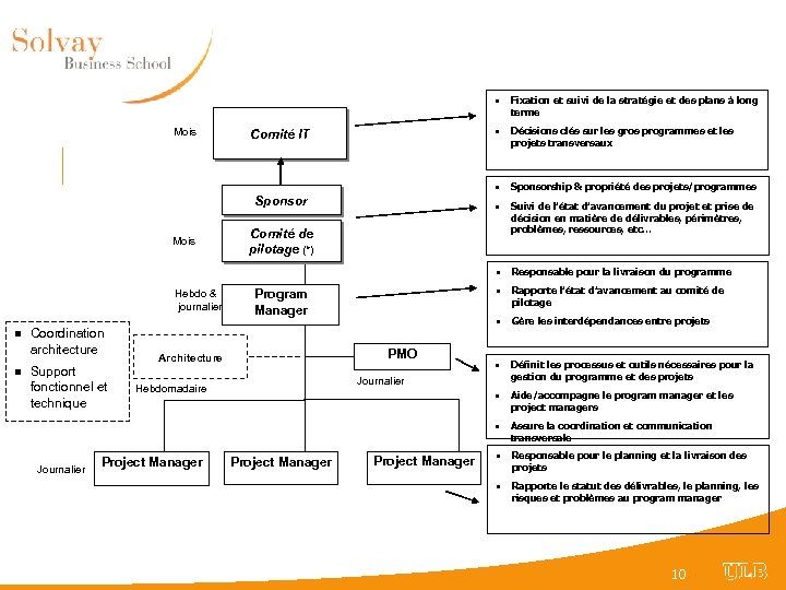  • • Hebdo & journalier n n Coordination architecture Support fonctionnel et technique