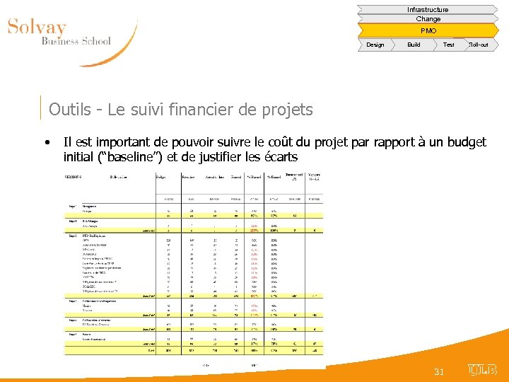 Infrastructure Change PMO Design Build Test Roll-out Outils - Le suivi financier de projets