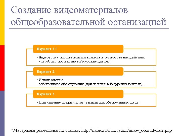 Создание видеоматериалов общеобразовательной организацией Вариант 1. * • Видеоурок с использованием комплекта сетевого взаимодействия