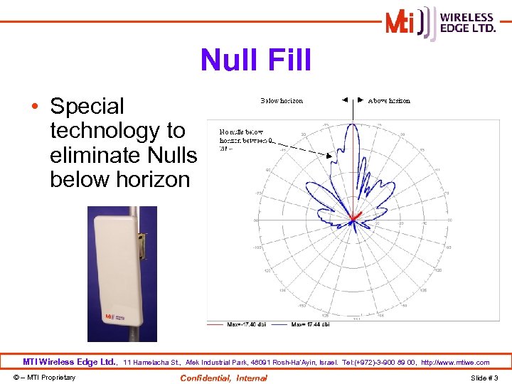 Null Fill • Special technology to eliminate Nulls below horizon • • Nulls: Direction