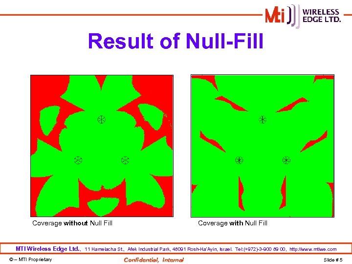 Result of Null-Fill Coverage with Null Fill Coverage without Null Fill MTI Wireless Edge