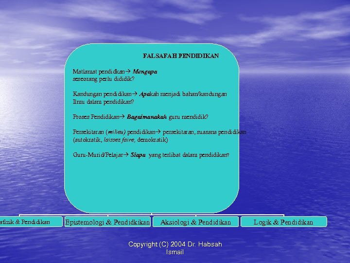 afizik & Pendidikan FALSAFAH PENDIDIKAN Matlamat pendidkan Mengapa seseorang perlu dididik? Kandungan pendidikan Apakah