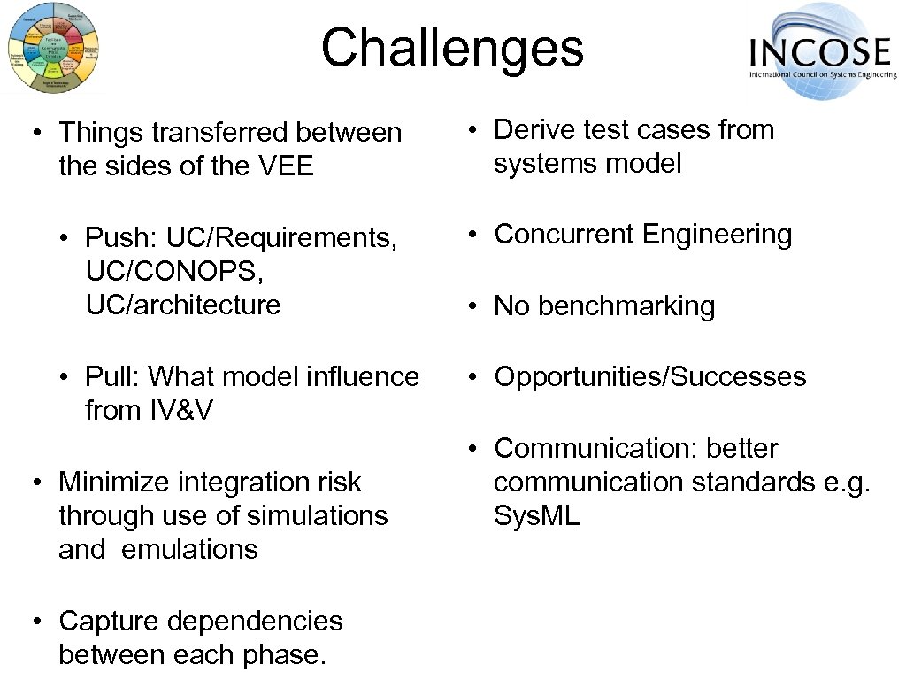 Challenges • Things transferred between the sides of the VEE • Derive test cases