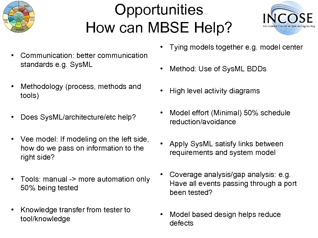 Opportunities How can MBSE Help? • Tying models together e. g. model center •