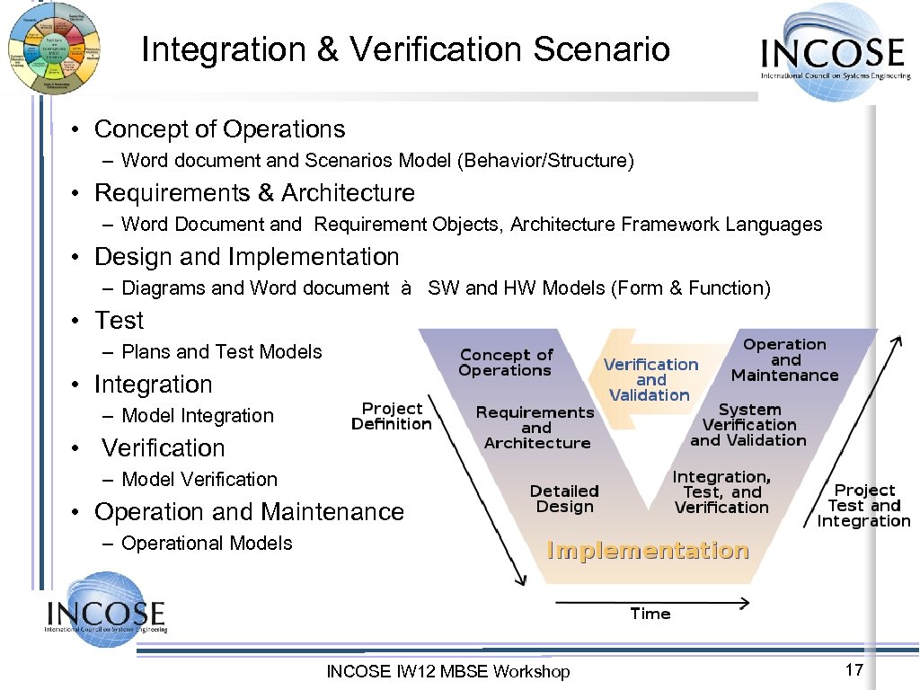 INCOSE MBSE Model Based System Engineering Integration And