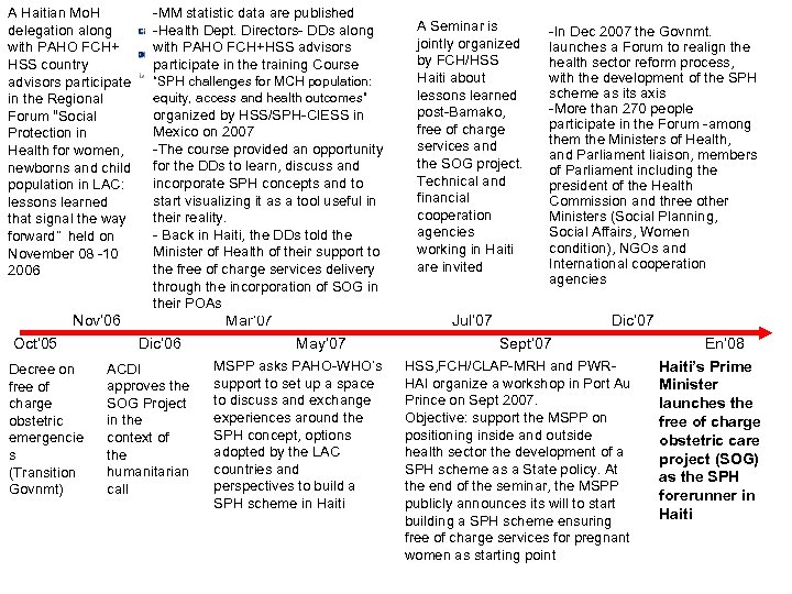 A Haitian Mo. H delegation along with PAHO FCH+ HSS country advisors participate in