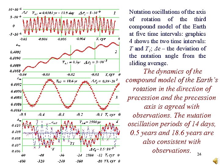 Nutation oscillations of the axis of rotation of the third compound model of the