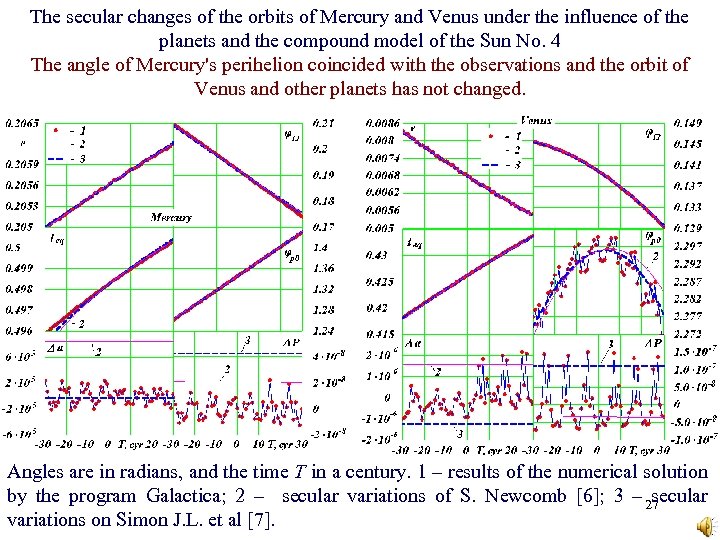 The secular changes of the orbits of Mercury and Venus under the influence of