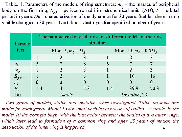 Table. 1. Parameters of the models of ring structures: mk – the masses of