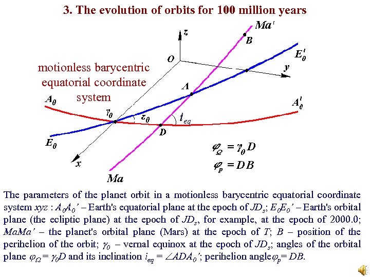 3. The evolution of orbits for 100 million years motionless barycentric equatorial coordinate system