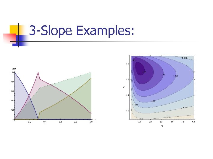 3 -Slope Examples: 