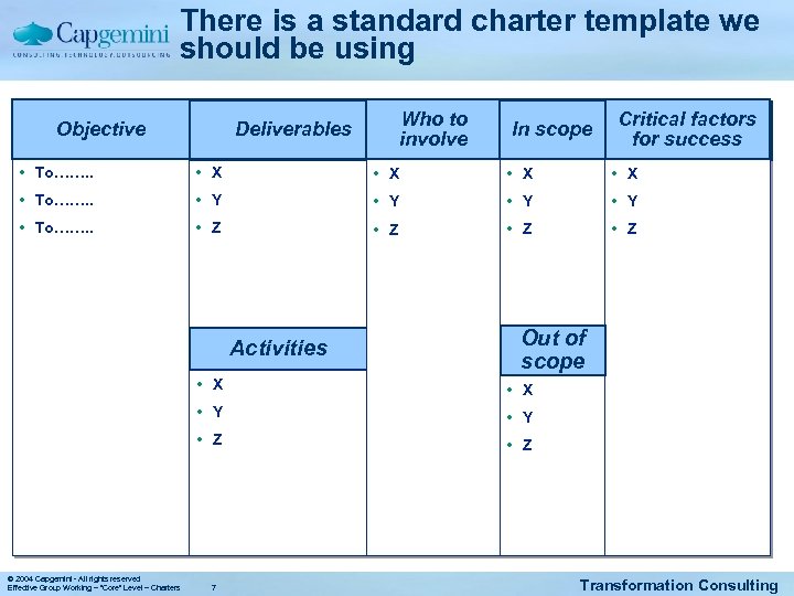 There is a standard charter template we should be using Who to involve Deliverables