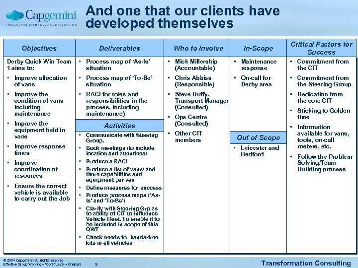 And one that our clients have developed themselves Objectives Deliverables Who to Involve In-Scope